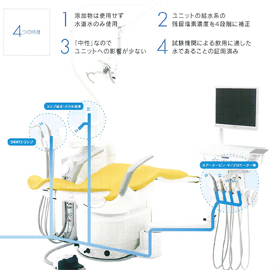ポセイドン（デンタルユニット給水管路除菌システム）